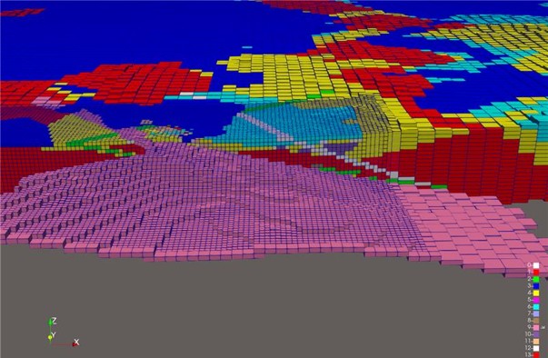 Groundwater modeling