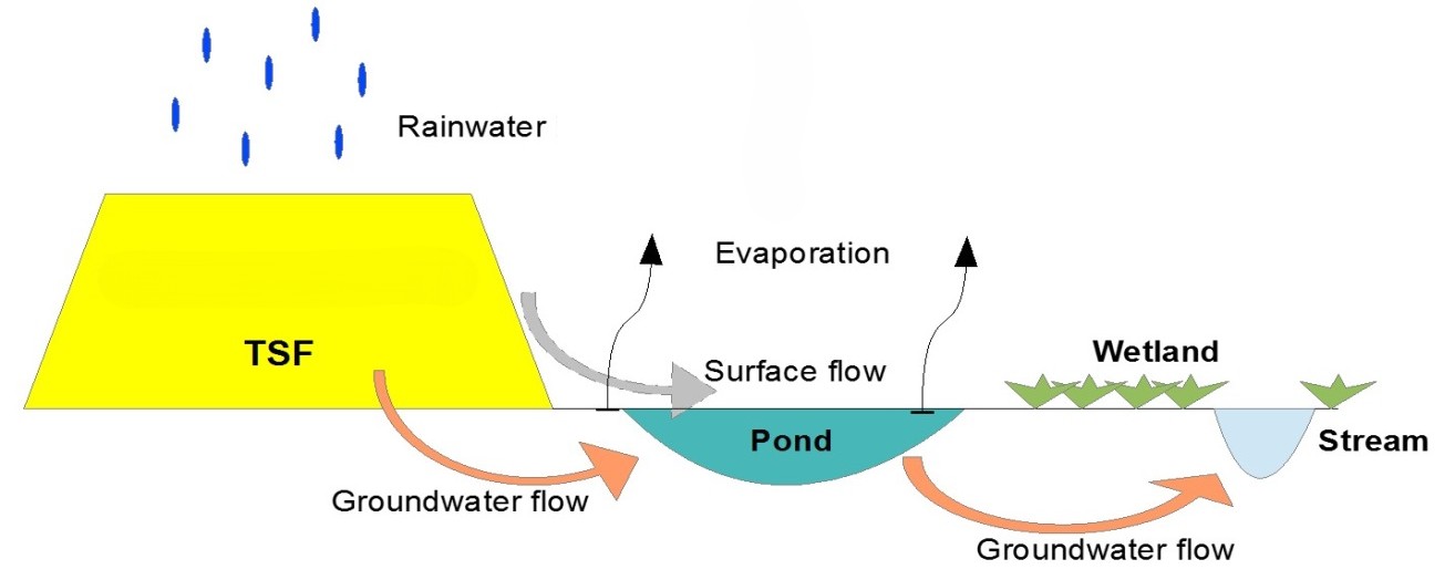 Geochemical modeling